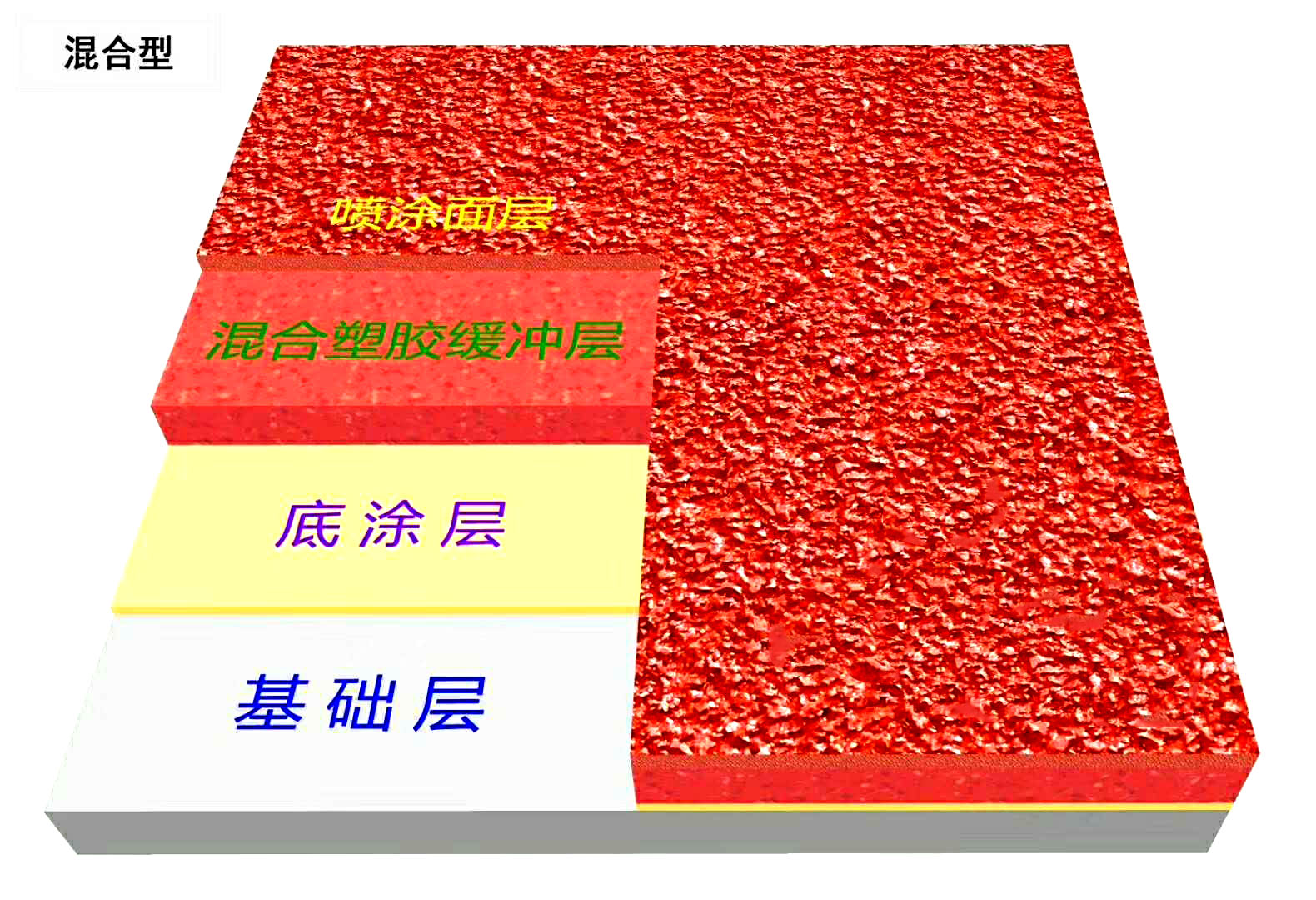 ������ܽ��ܵ�ʩ��