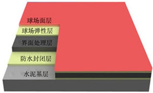 �������򳡲���-01